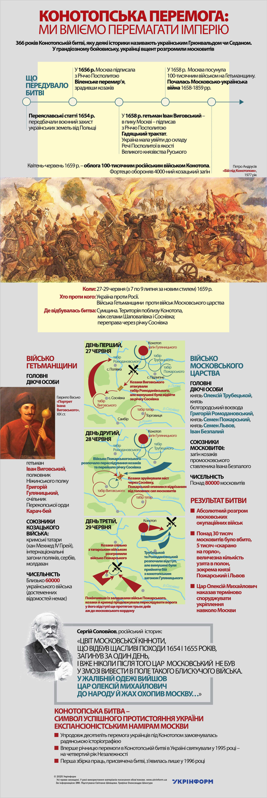 Використано ілюстрації з сайтів uain.press, wikipedia.org