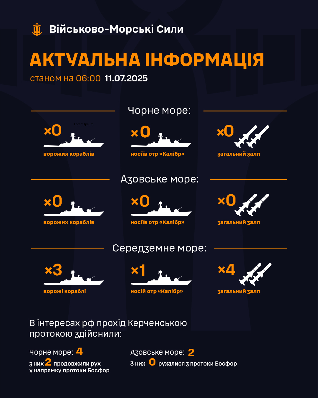 В Азовському та Чорному морях бойові кораблі росіян відсутні