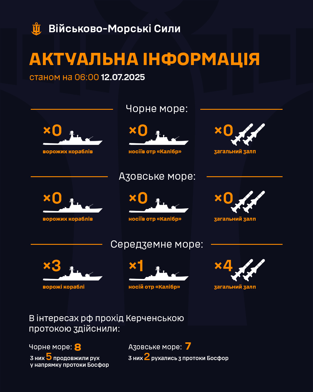 Ворожі кораблі у Чорному та Азовському морях відсутні