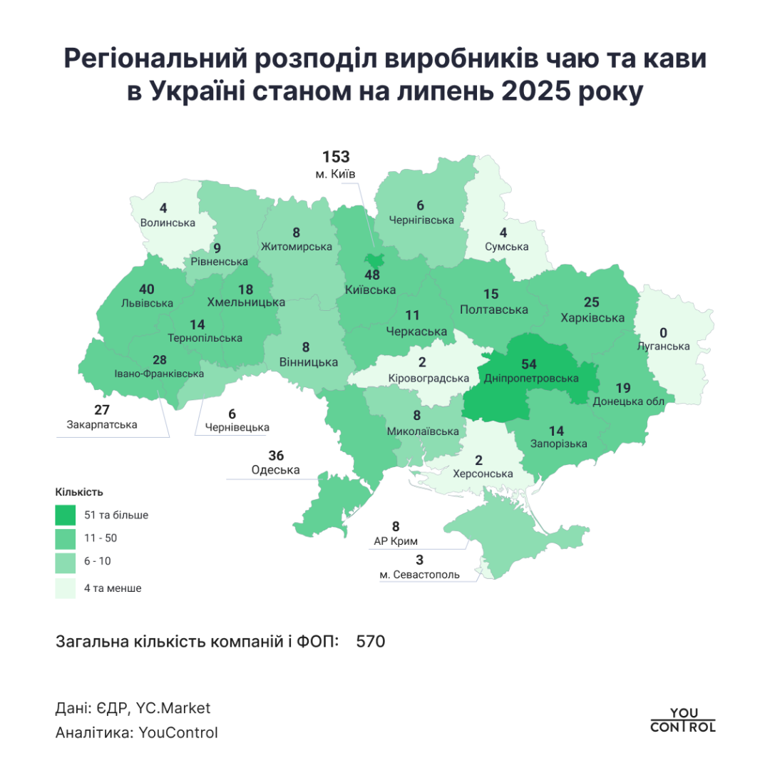 В Україні виробники чаю та кави торік заробили ₴10 мільярдів