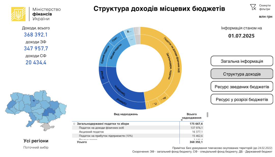 Мінфін презентував інструмент для аналізу фінансів місцевих бюджетів