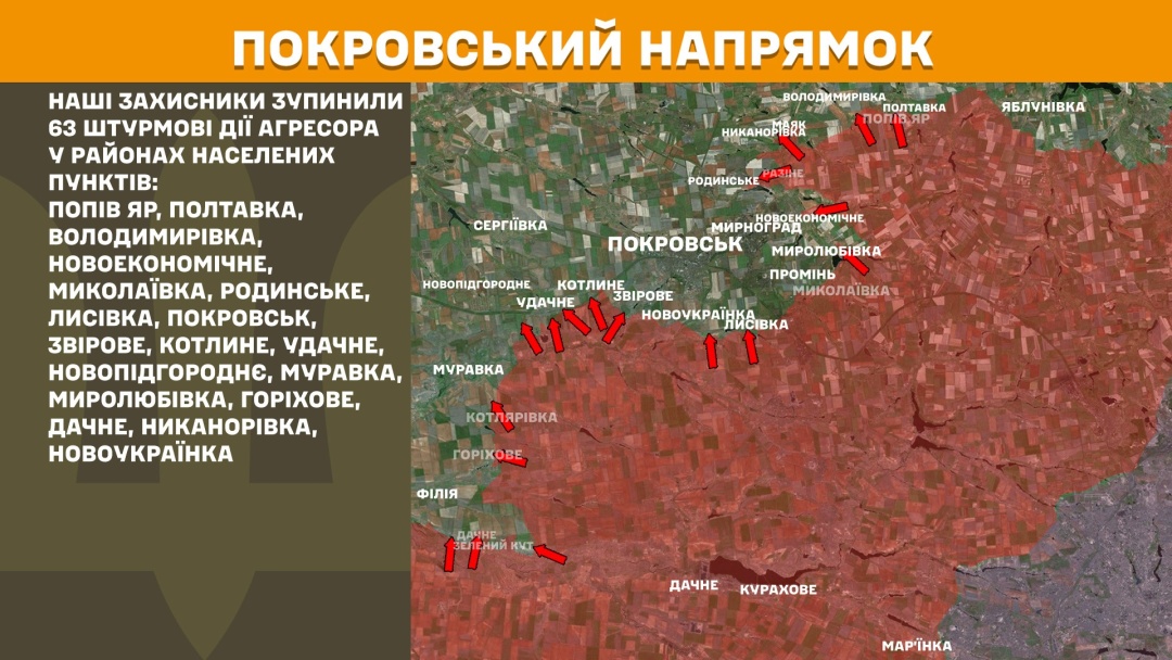 Ворог найбільше тисне на Покровському напрямку, за добу Сили оборони зупинили 63 штурми