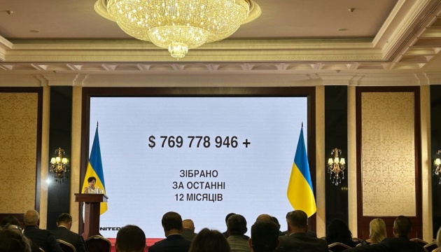 Завдяки платформі United24 за рік вдалося залучити майже $770 мільйонів - ОП