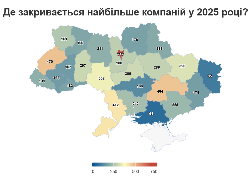 Скільки в Україні за пів року зареєстрували нових компаній - дані Опендатабот
