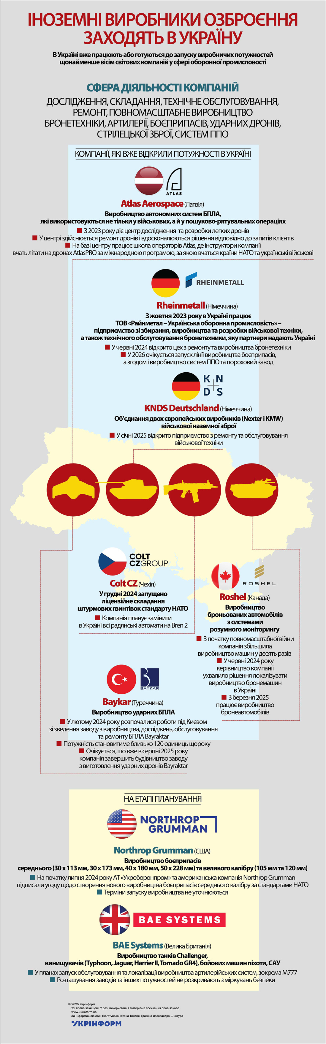 За інформацією ЗМІ. Використано ілюстрації з сайтів freepik.com, prakse.lv, militarnyi.com, wikimedia.org, canadiandefencereview.com