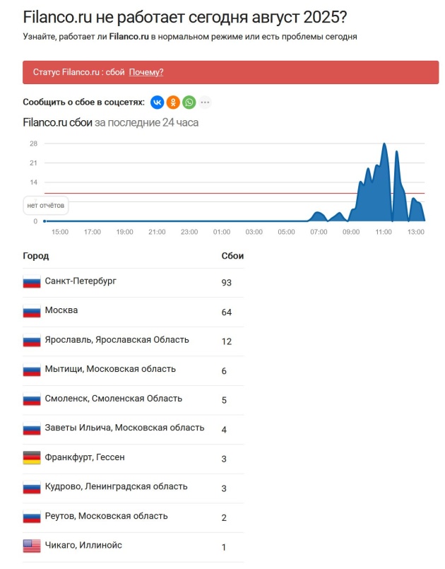 Кіберкорпус ГУР атакував одного з найбільших інтернет-провайдерів російських силових відомств - джерело