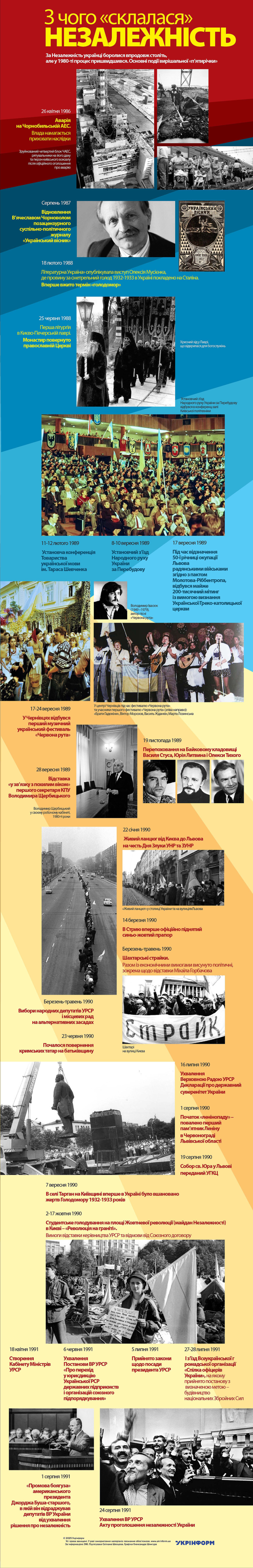 За інформацією ЗМІ. Використано ілюстрації з сайтів ukrinform.ua, uamodna.com, uoc-news.church, radiosvoboda.org, localhistory.org.ua, wikimedia.org, openlist.wiki, chervonograd.city, novayagazeta.ru, focus.ua