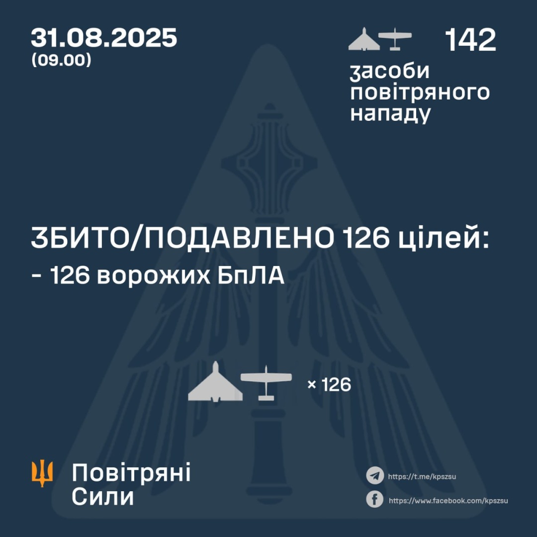 Сили ППО знешкодили 126 ворожих безпілотників