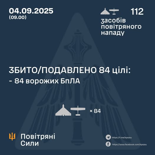 ППО знищила 84 російських дронів зі 112, запущених по Україні