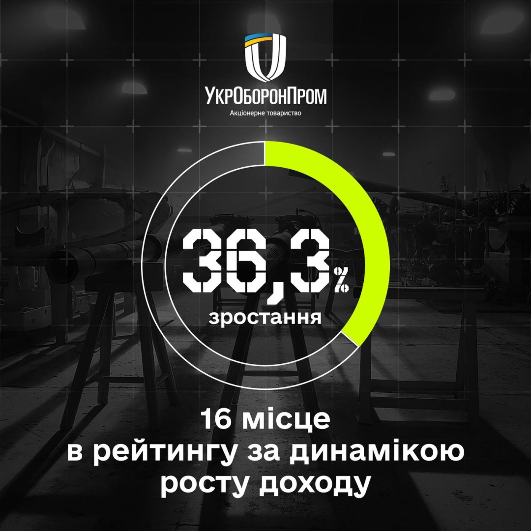 Укроборонпром посів 49 місце у сотні найбільших оборонних компаній світу