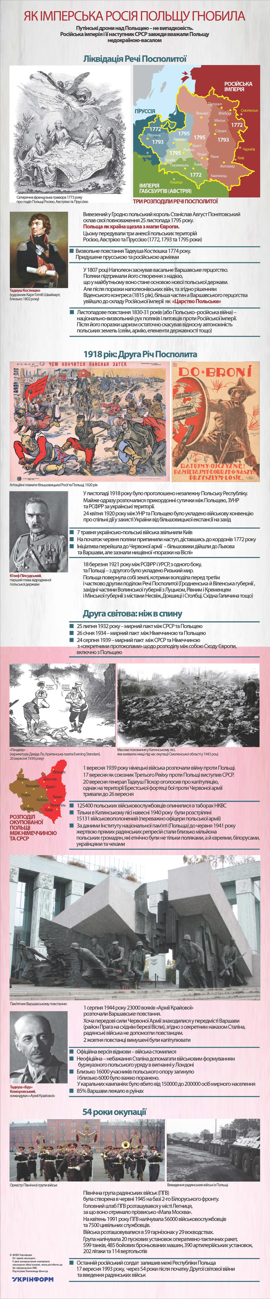 За інформацією ЗМІ. Використано ілюстрації з сайтів mnk.pl, wikipedia.org, freepik.com, babel.ua, novayapolsha.org