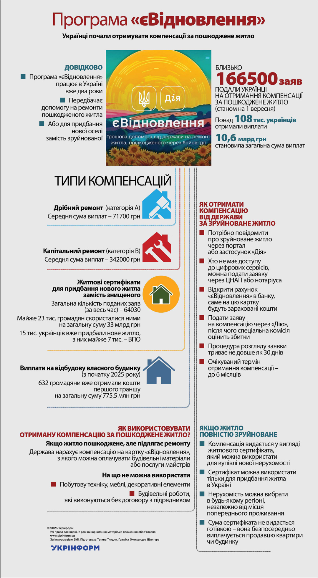 За інформацією ЗМІ. Використано ілюстрації з сайтів rada.gov.ua, pngtree.com