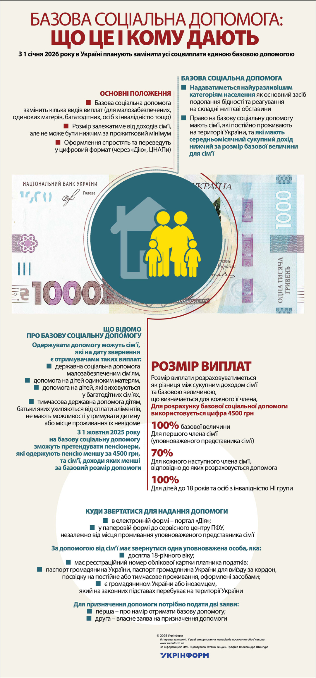 За інформацією ЗМІ. Використано ілюстрації з сайтів pngegg.com, wikipedia.org