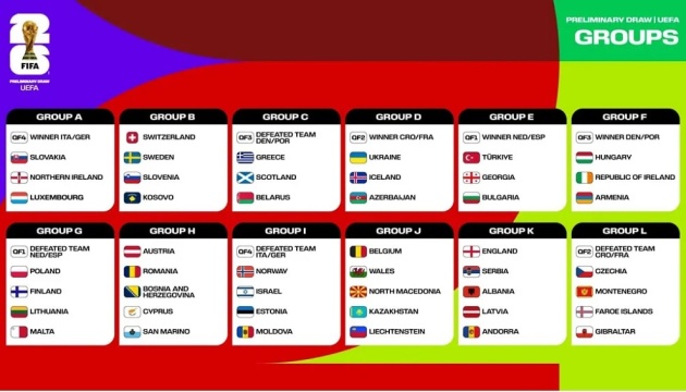 ЧС-2026 з футболу. Європейську кваліфікацію продовжать матчі у групах А, Е, G та J