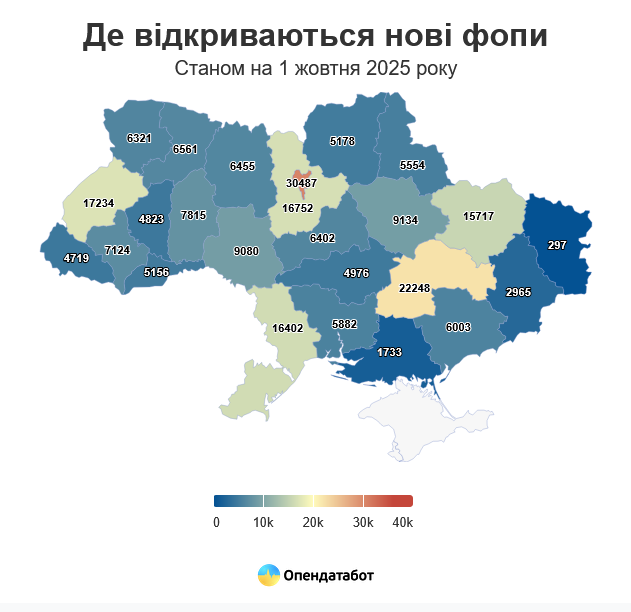 Шість із кожних 10 нових ФОПів цьогоріч відкрили жінки - Опендатабот