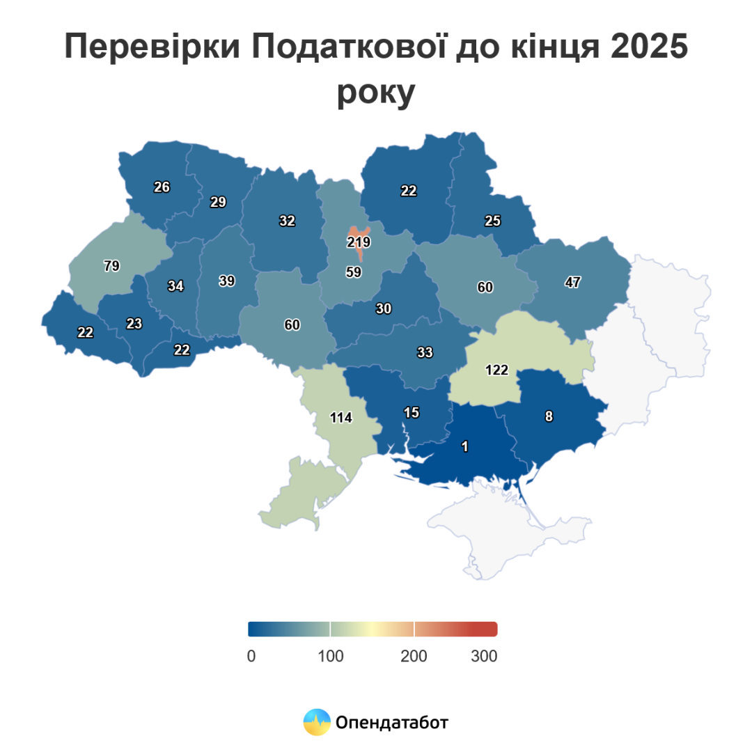 Податкова призначила 122 додаткові перевірки бізнесу до кінця року - Опендатабот
