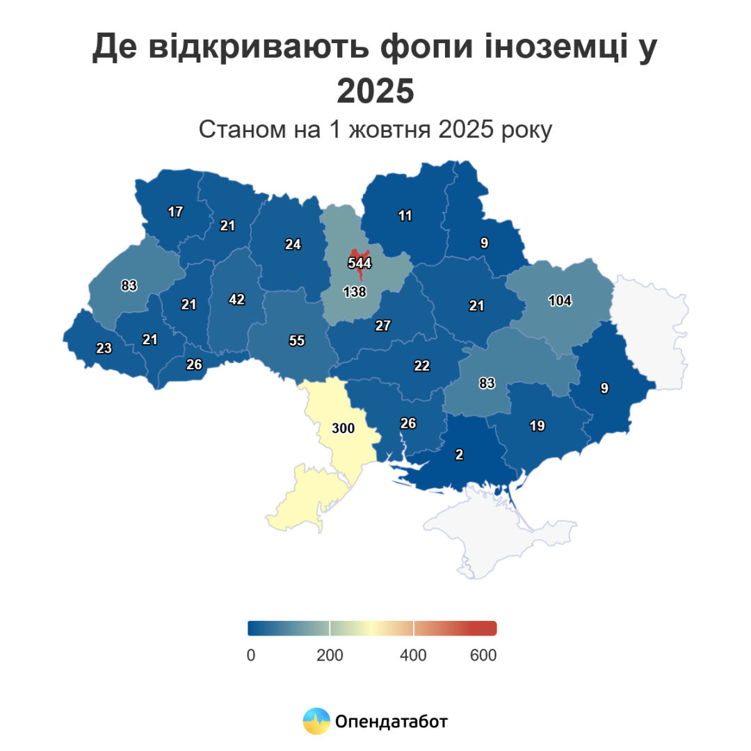 Із початку року в Україні на 490 побільшало ФОПів-нерезидентів - Опендатабот