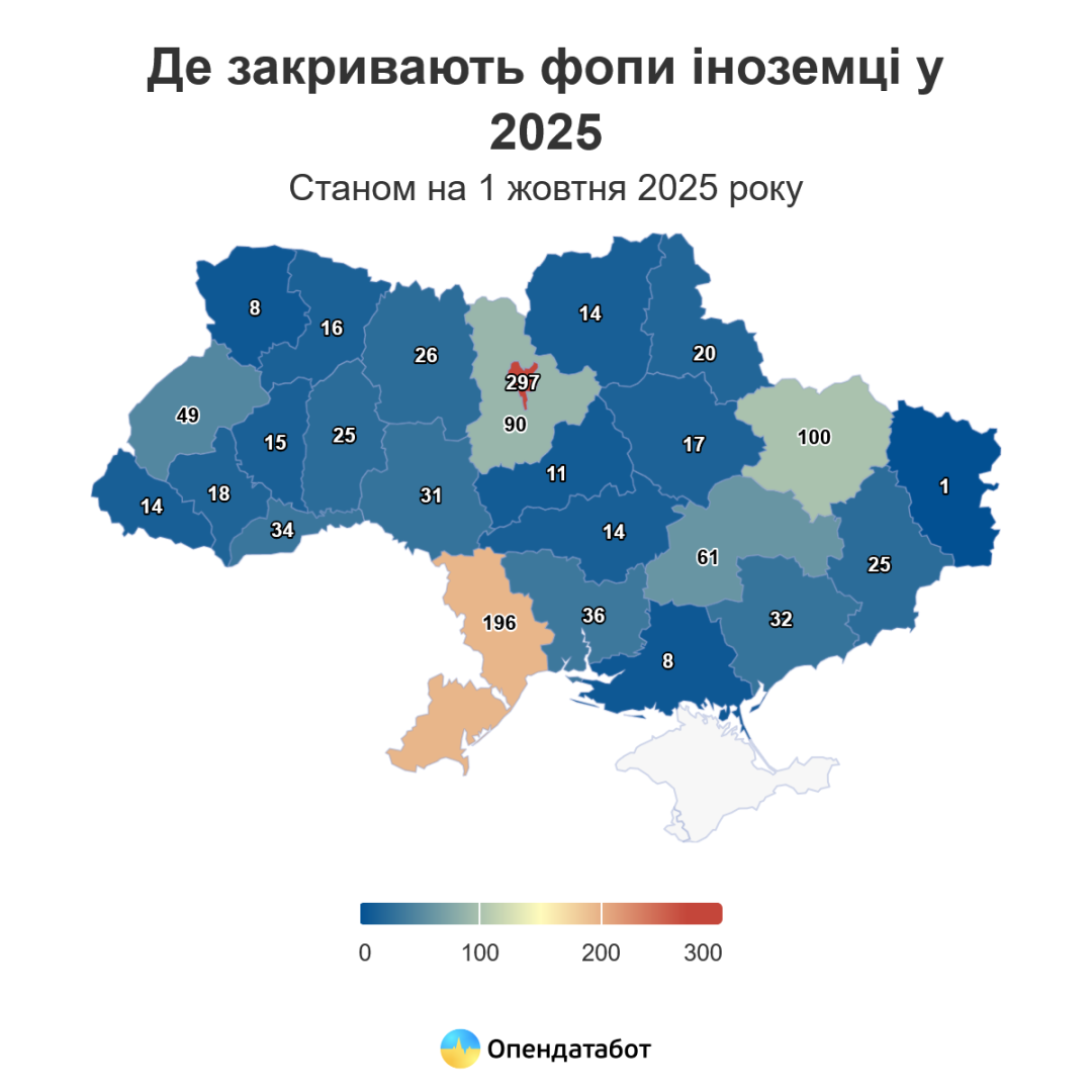 Із початку року в Україні на 490 побільшало ФОПів-нерезидентів - Опендатабот