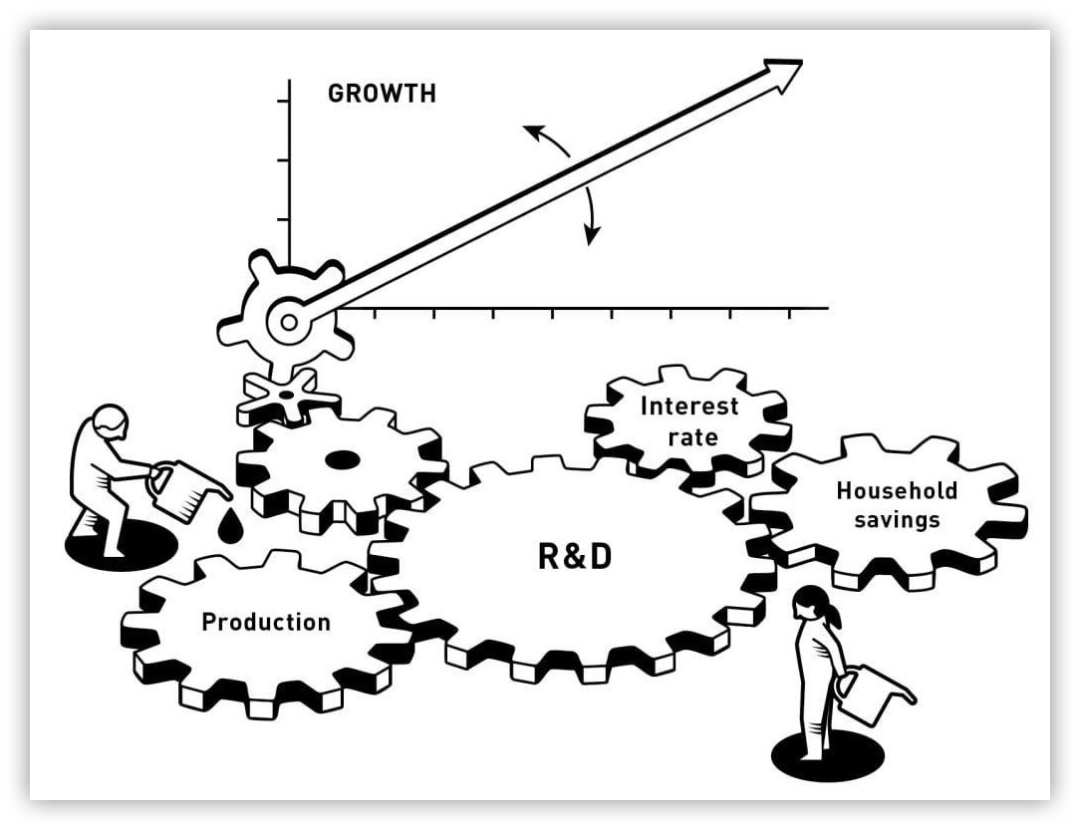 Рисунок 2. Модель Агіона та Ховітта
