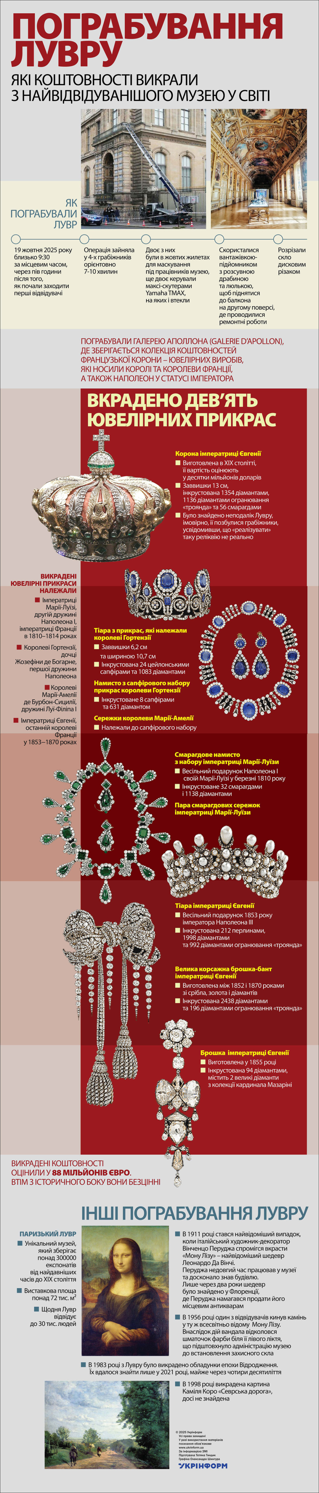 За інформацією ЗМІ. Використано ілюстрації з сайтів leparisien.fr, bbc.com, facebook.com, wikipedia.org
