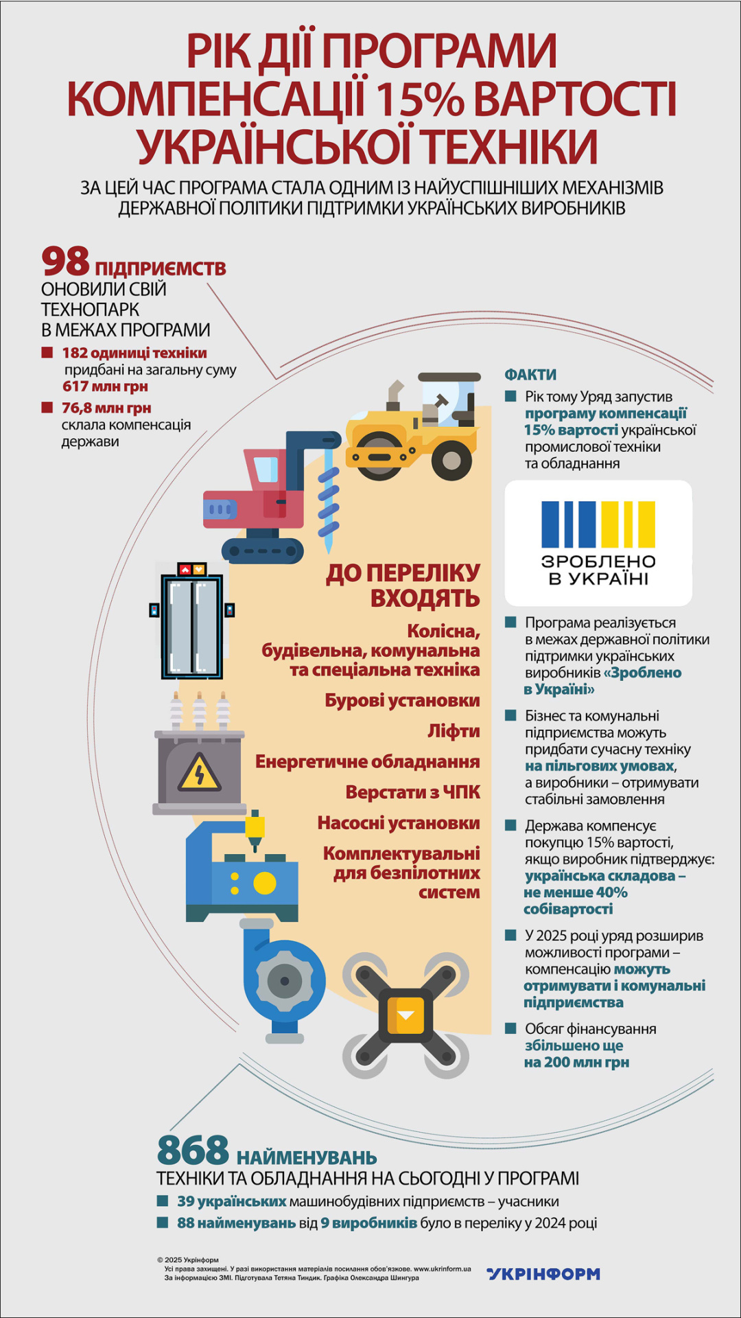 За інформацією ЗМІ. Використано ілюстрації з свйтів kobelyaky-miskrada.gov.ua, flaticon.com, therobotreport.com