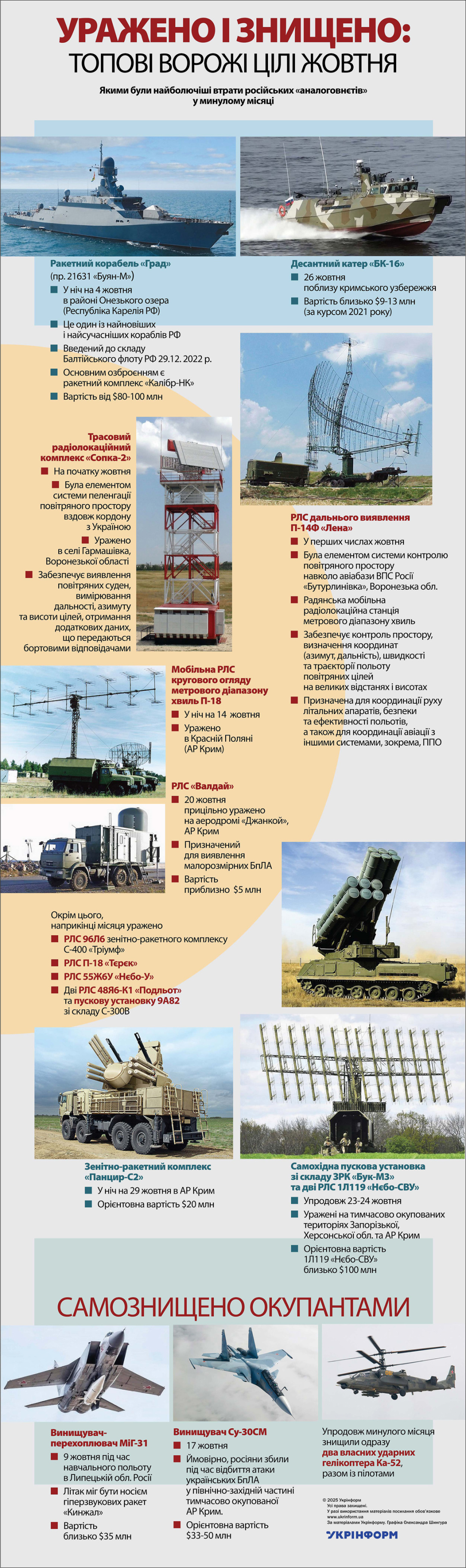 По матеріалам Укрінформу