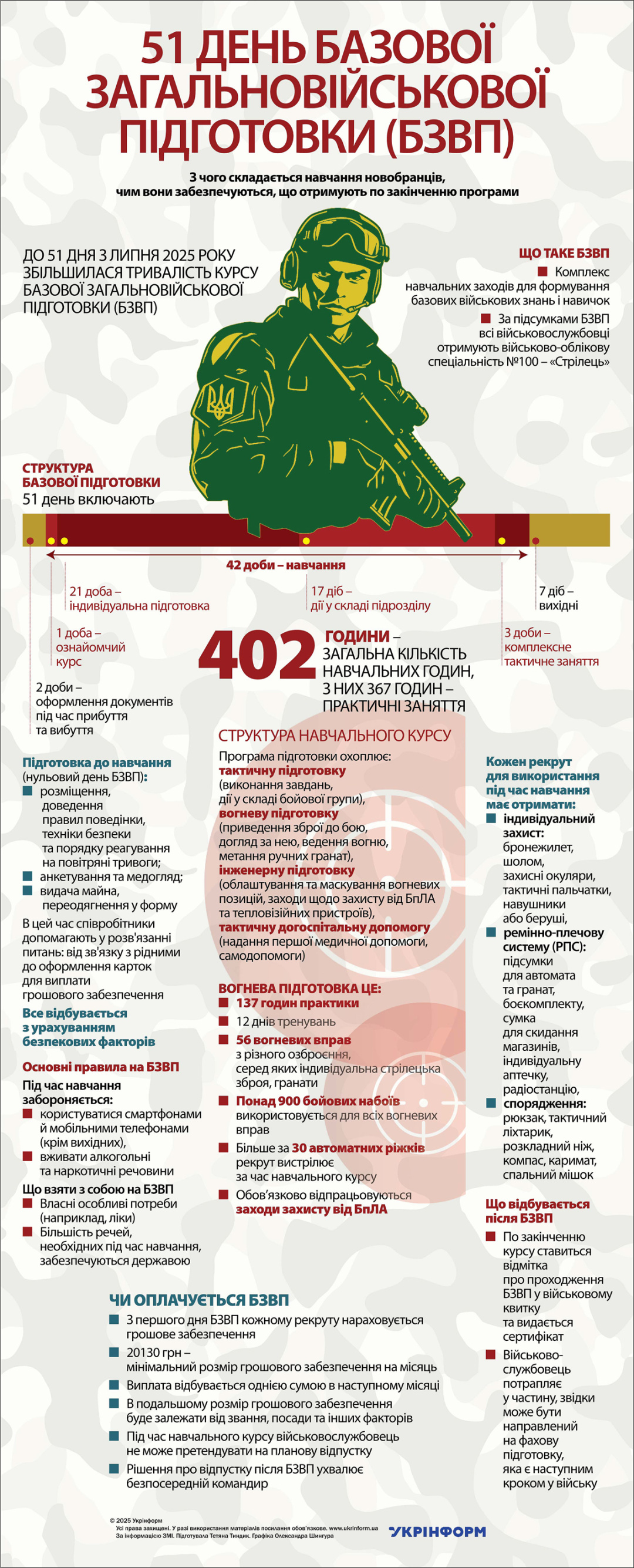 За інформацією ЗМІ. Використано ілюстрації з сайтів gas-kvas.com, freepik.com, pngtree.com