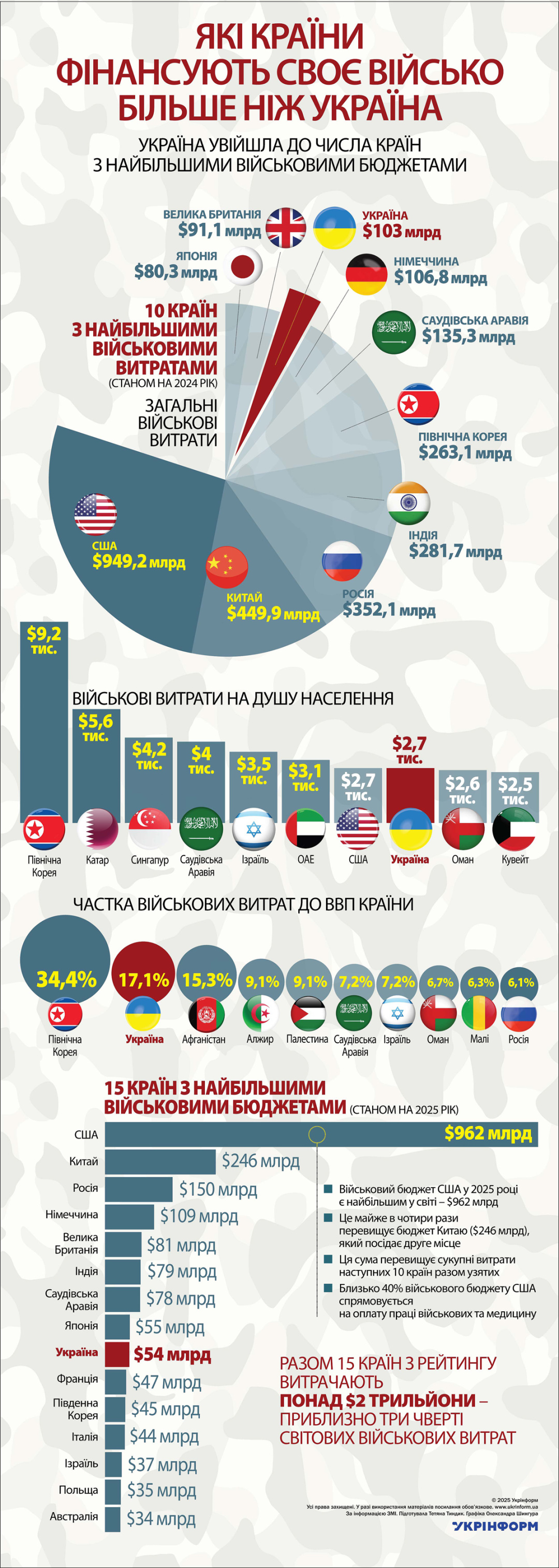 За інформацією ЗМІ