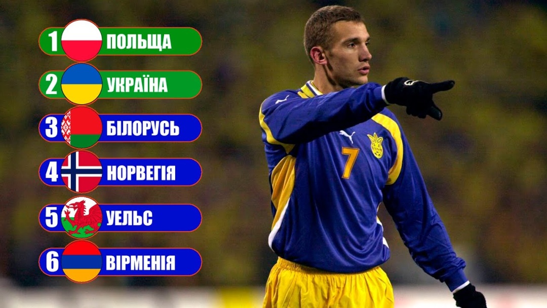 Україна у відборі на ЧС-2002