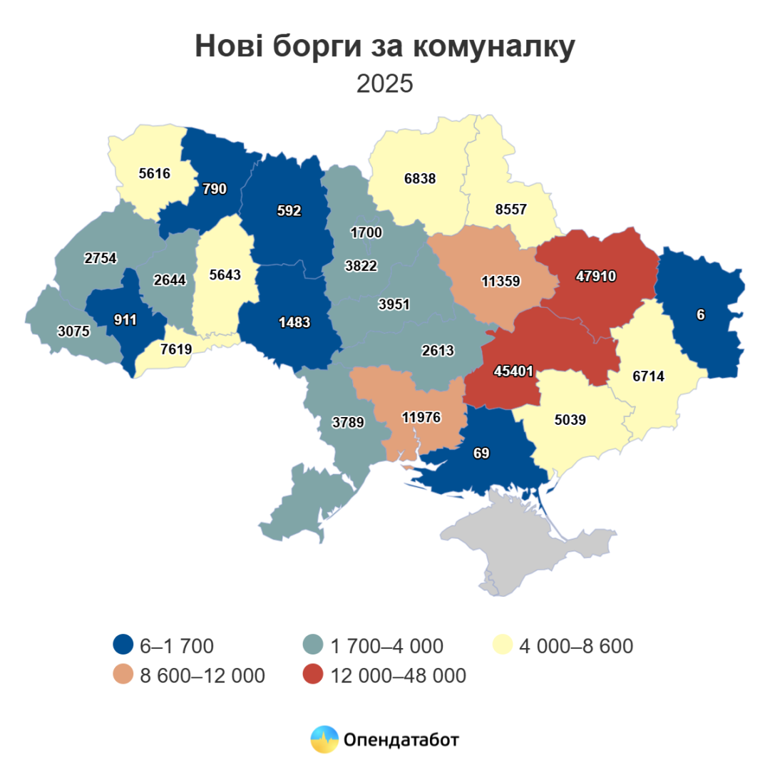 Борги за комуналку: за що українці платять найменше