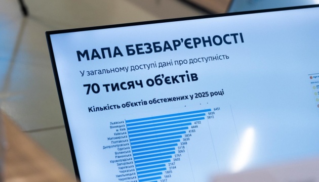 Безбар’єрність: на інтерактивній Мапі вже понад 70 000 об’єктів з даними про рівень доступності