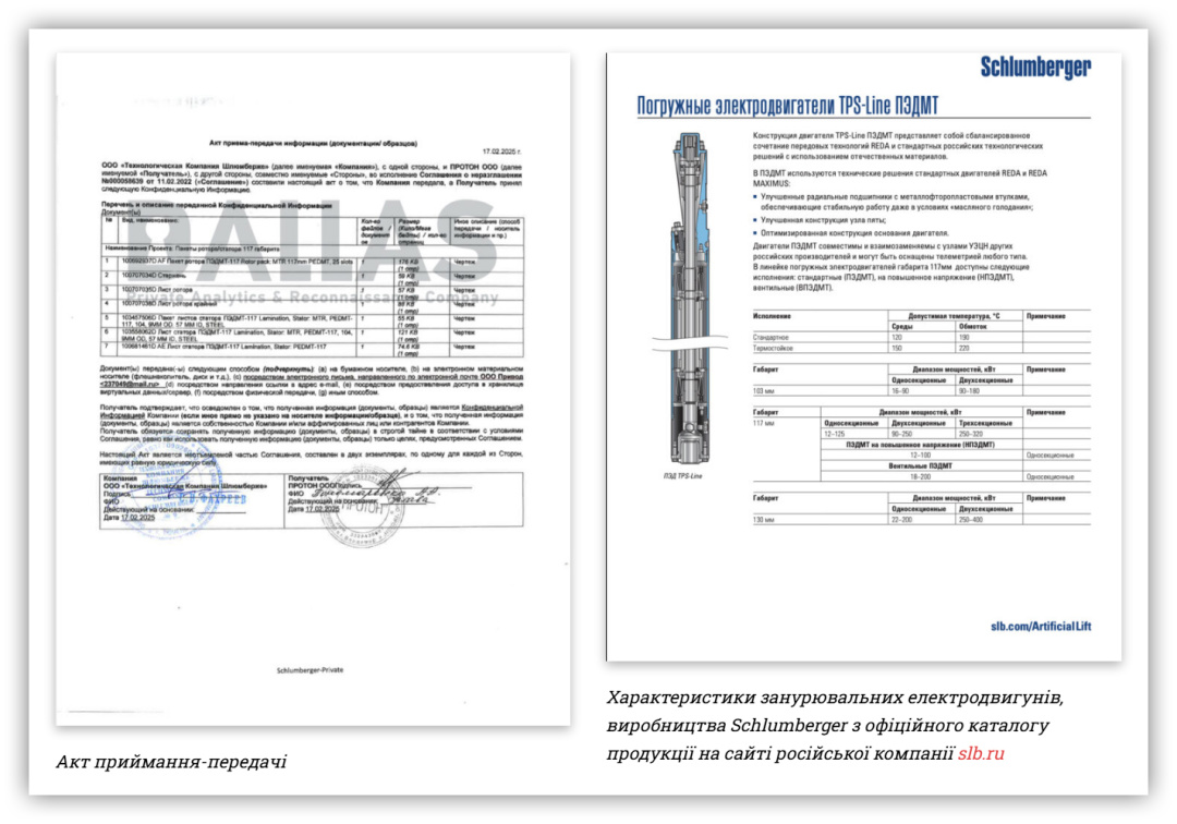 Джерело: Dallas