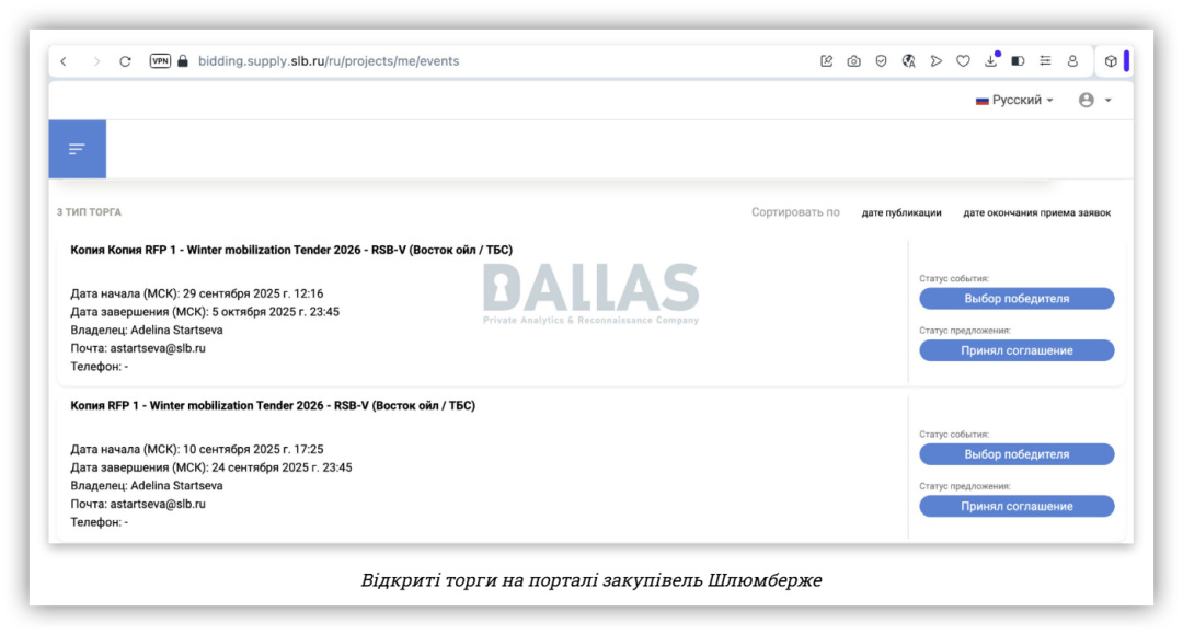 Джерело: Dallas