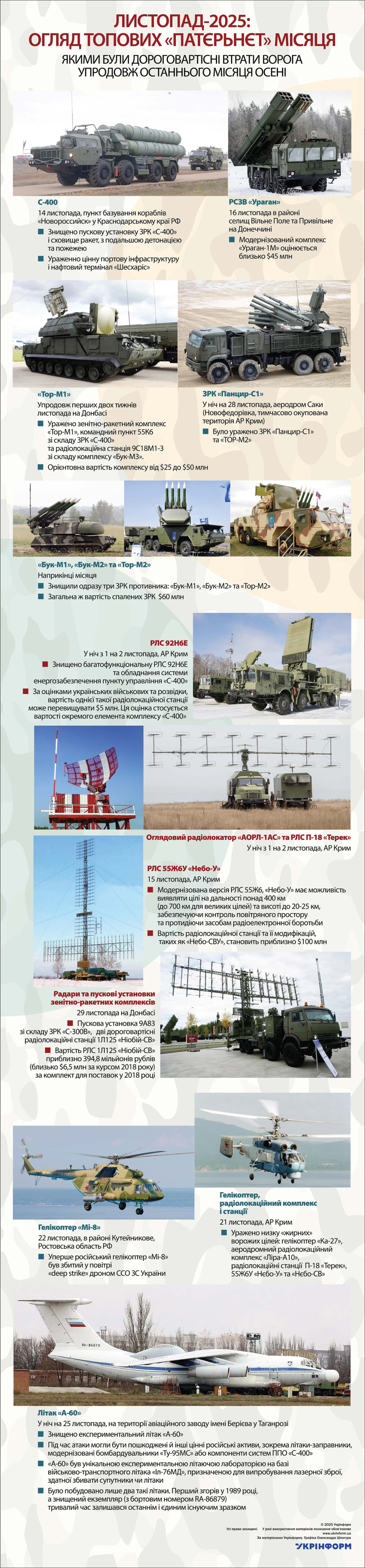 За матеріалами Укрінформу