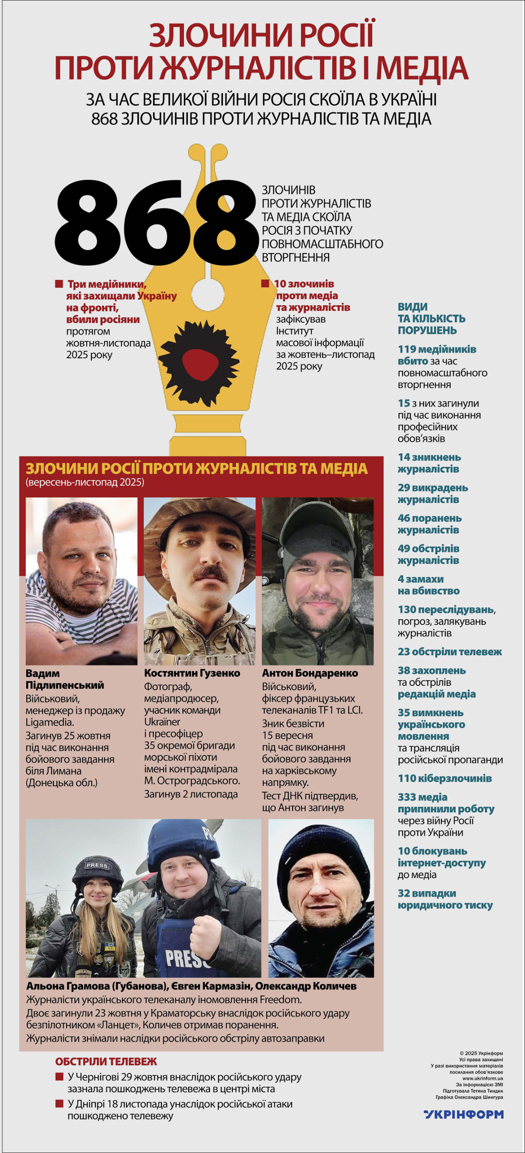 За інформацією ЗМІ. Використано ілюстрації з сайтів pngtree.com, instagram.com, obozrevatel.com, facebook.com, wikimedia.org, investigator.org.ua, kanaldim.tv