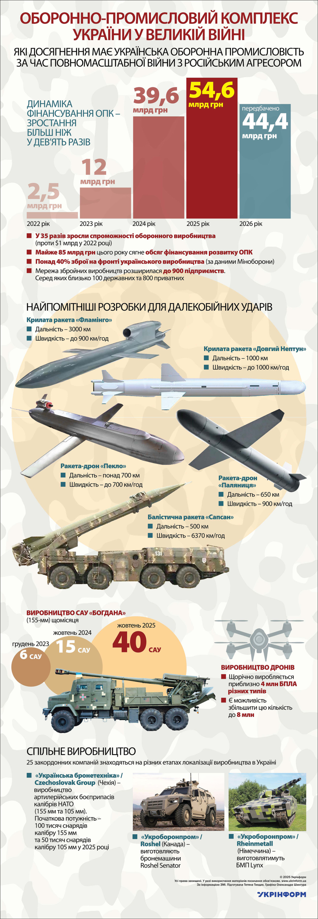 За інформацією ЗМІ. Використано ілюстрації з сайтів bmc.in.ua, wikipedia.org, milaniongroup.com, defence-ua.com, slovoidilo.ua, hvylya.net, dreamstime.com 