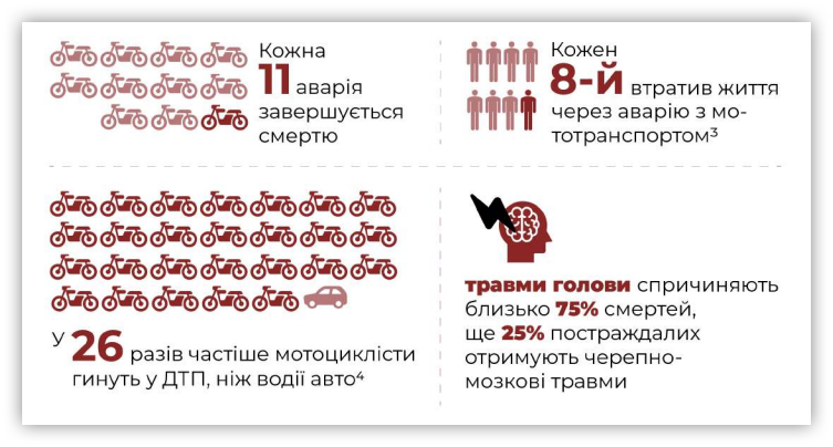 Інфографіка ГО “Життя”