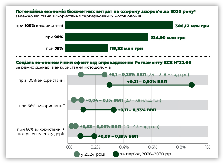 Інфографіка ГО “Життя”