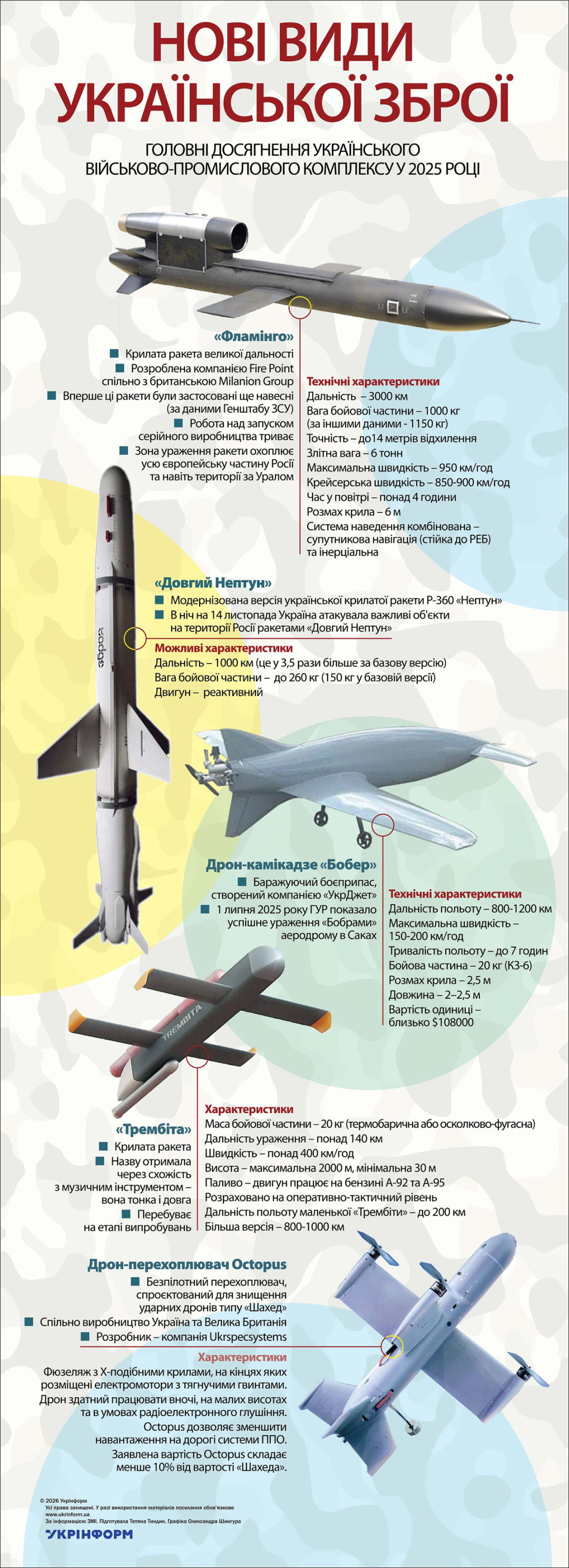 За інформацією ЗМІ. Використано ілюстрації з сайтів iiss.org, defence-ua.com, nv.ua, dou.ua
