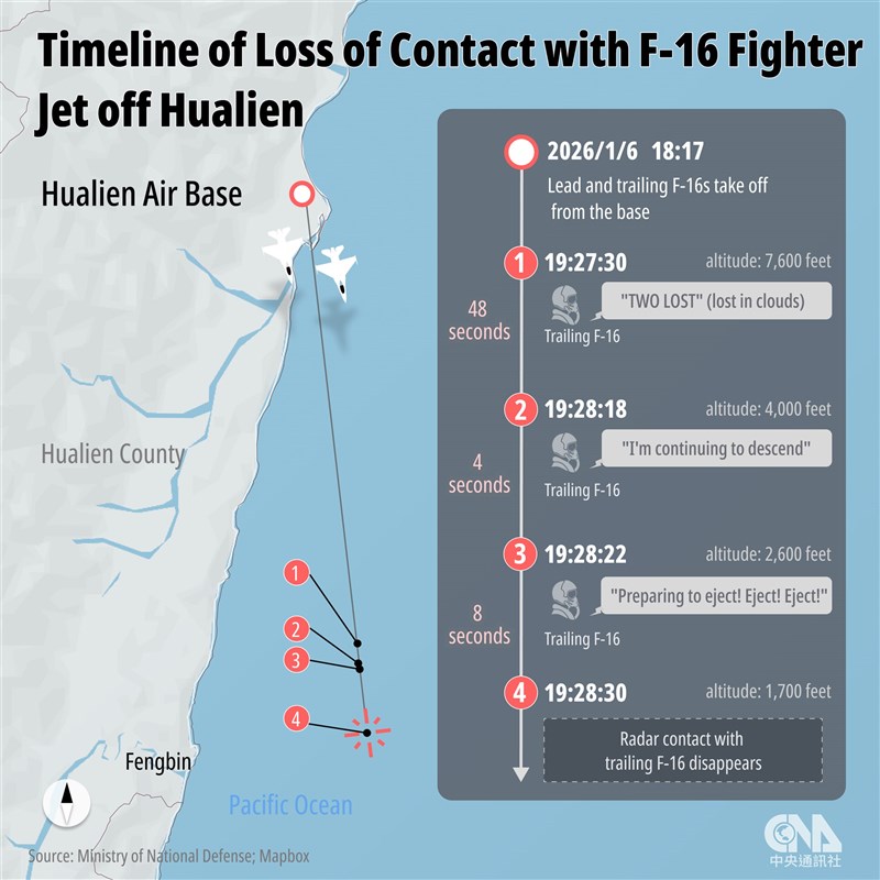 Повітряні сили Тайваню втратили літак F-16V, пошуки пілота тривають