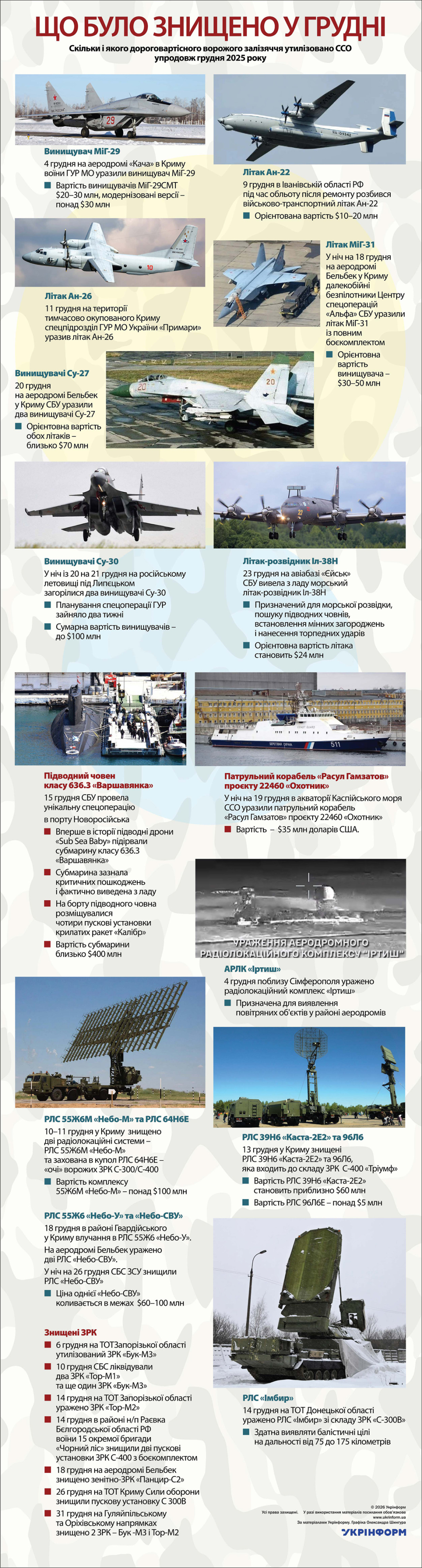 За матеріалами Укрінформу