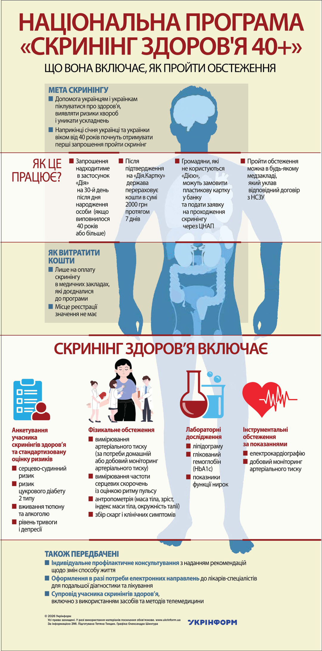 За інформацією ЗМІ. Використано ілюстрації з сайтів pngtree.com, flaticon.com