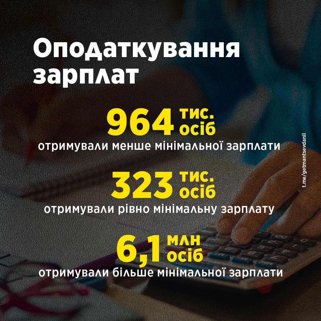 Торік середня зарплата в Україні зросла на 8,3%