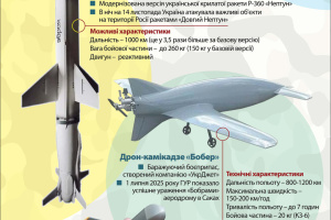 Нові види української зброї