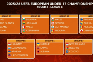 Футбол: відомі терміни та місце відбору Євро U17 за участю України