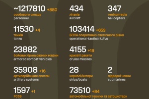 Російська армія втратила на війні проти України ще 880 військових