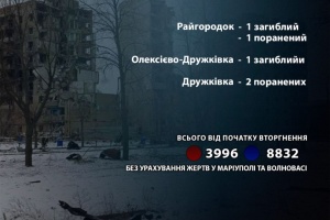 Росіяни за добу вбили на Донеччині двох цивільних, ще трьох - поранили