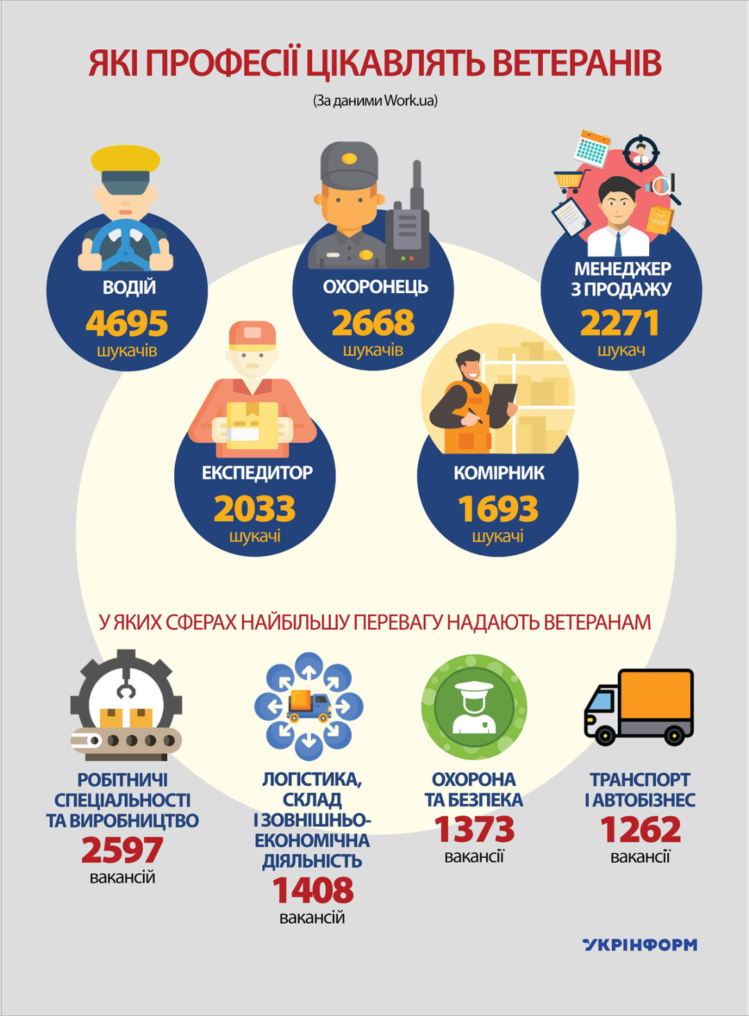 Інфографіка Укрінформ