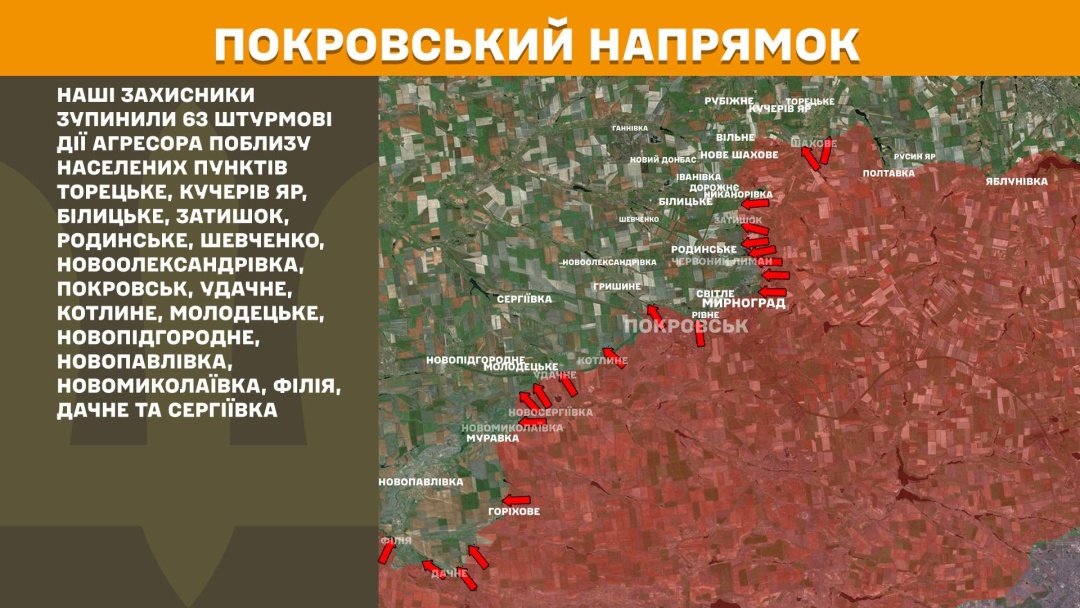 На фронті за добу відбулося 235 боєзіткнень, 63 з них - на Покровському напрямку