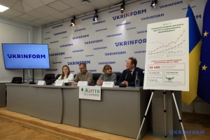 Торік надходження від акцизів на тютюнові та нікотинові вироби сягнули 122,5 мільярда - експерт